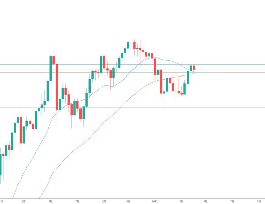 
      金色趋势丨ETH周线又将死叉 机会又来了？