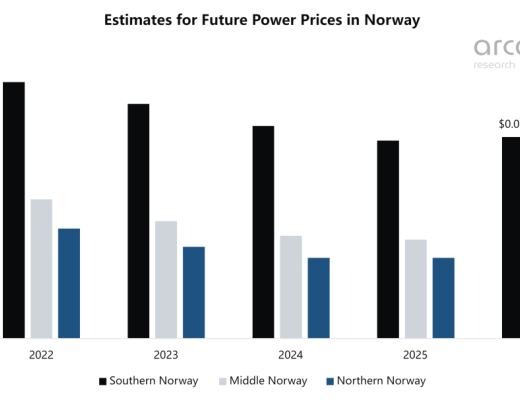 
      挪威比特币挖矿行业现状：争议与增长
