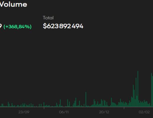 
      利率衍生品在加密货币中的应用