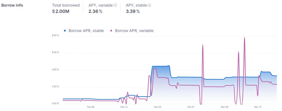
      利率衍生品在加密货币中的应用