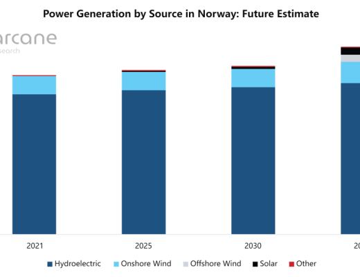 
      挪威比特币挖矿行业现状：争议与增长