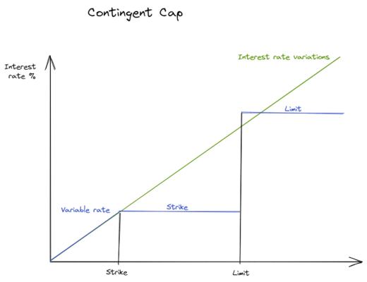 
      利率衍生品在加密货币中的应用