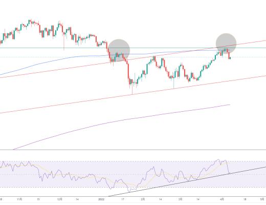 
      金色趋势丨ETH后续还有下破风险？