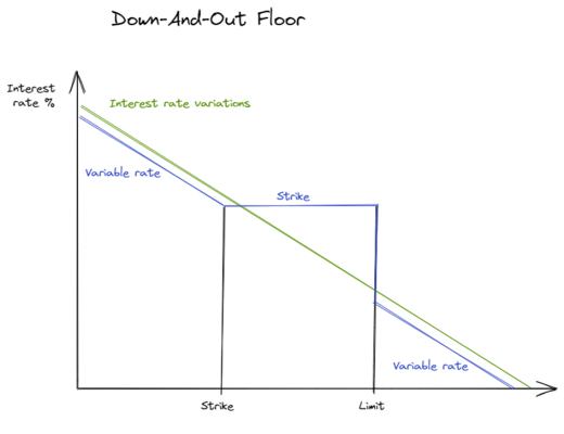 
      利率衍生品在加密货币中的应用