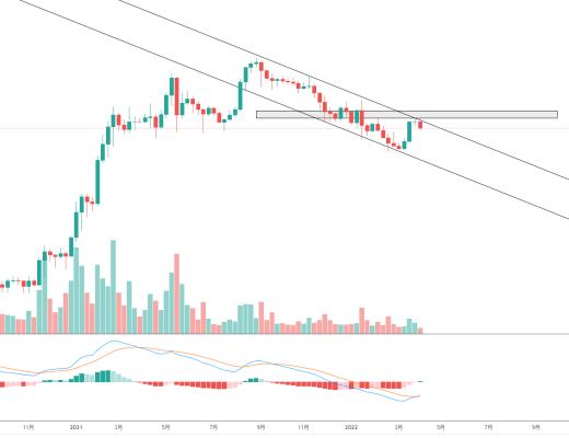 
      金色趋势丨ADA谨防再次探底
