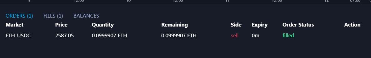 zkSync首个去中心化订单薄交易所Zigzag交互