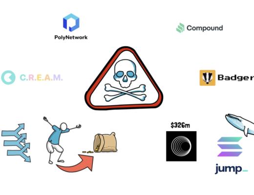 DeFi:过去、现在和未来