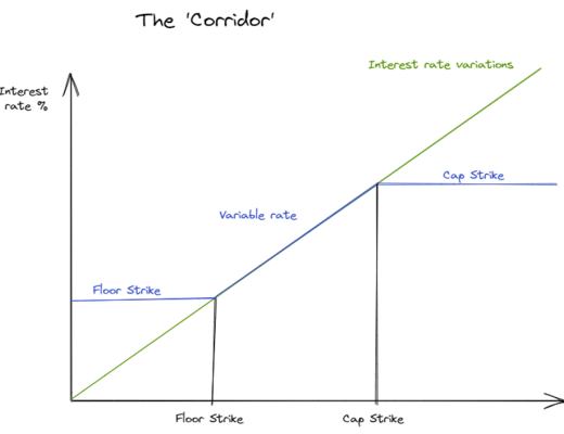
      利率衍生品在加密货币中的应用