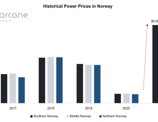 
      挪威比特币挖矿行业现状：争议与增长
