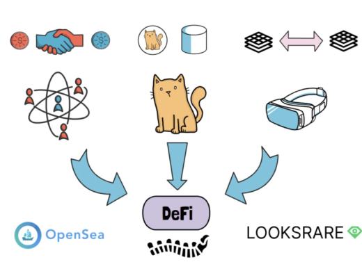 DeFi:过去、现在和未来