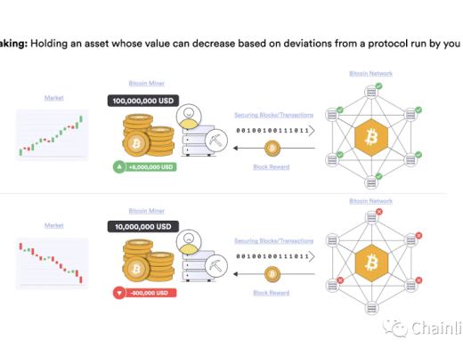 
      一文读懂加密事实：信任最小化的计算和记录