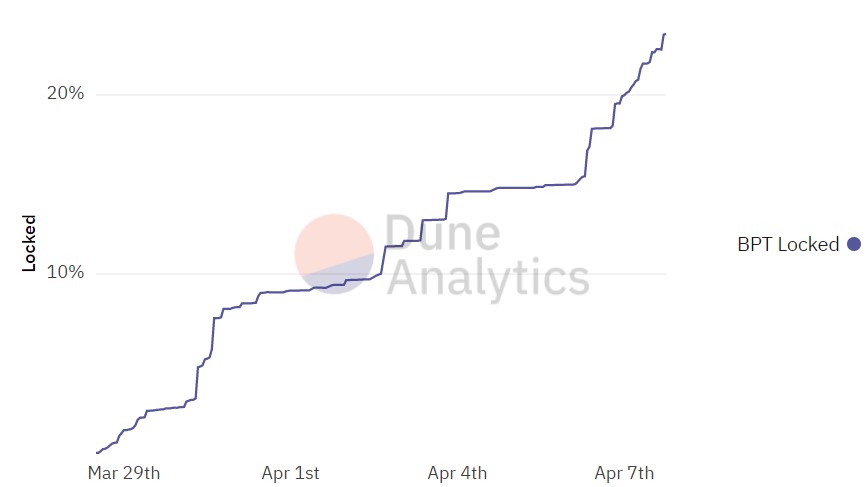 掀起BAL的Balancer Wa之争?速读0xMaki新项目Aura Finance