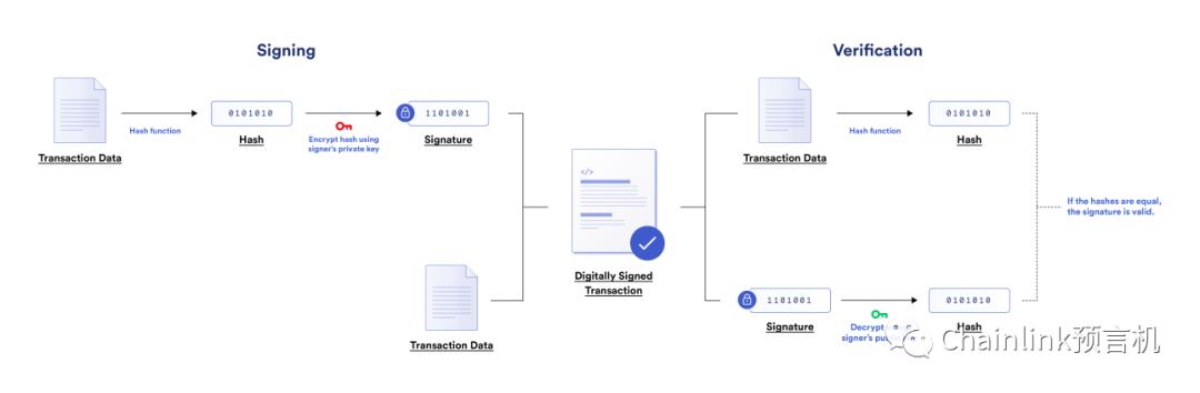 
      一文读懂加密事实：信任最小化的计算和记录