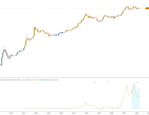 金色趋势丨比特币是否已探明底部?
