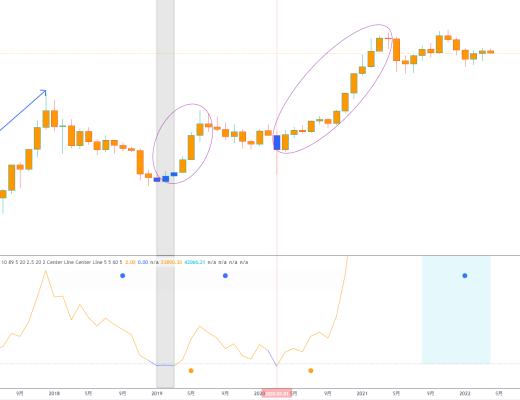 金色趋势丨比特币是否已探明底部?