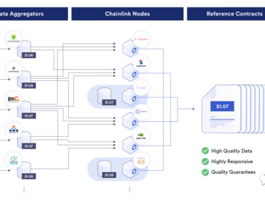 
      一文读懂加密事实：信任最小化的计算和记录