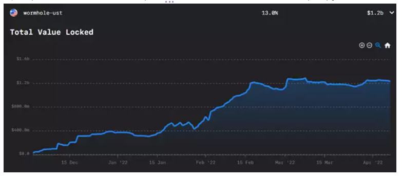 Curve 如何成为 LUNA 购买 BTC 的提款机?