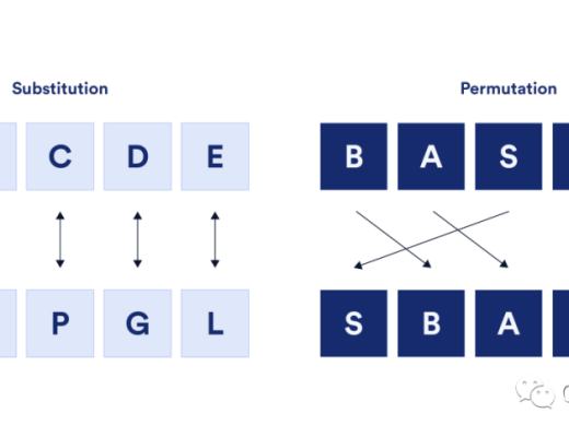 
      一文读懂加密事实：信任最小化的计算和记录