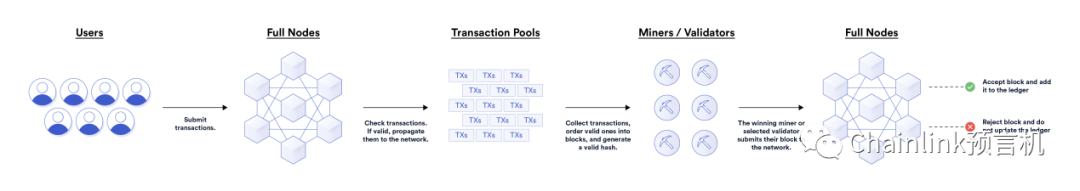 
      一文读懂加密事实：信任最小化的计算和记录