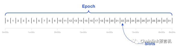 
      一文读懂加密事实：信任最小化的计算和记录