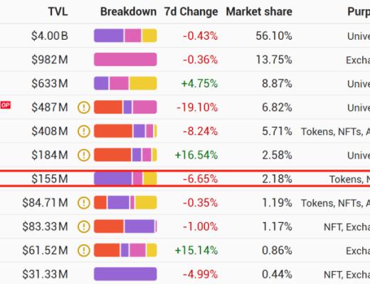
      一文读懂zkSync网络上首个去中心化AMM