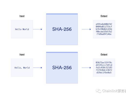 
      一文读懂加密事实：信任最小化的计算和记录