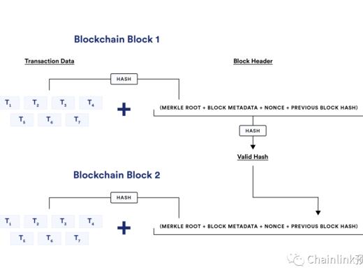
      一文读懂加密事实：信任最小化的计算和记录