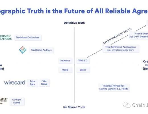 
      一文读懂加密事实：信任最小化的计算和记录
