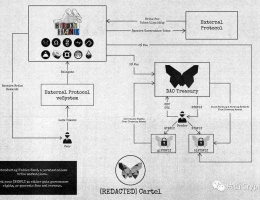 
      Curve 生态是套娃还是 DeFi 乐高的巧妙组合