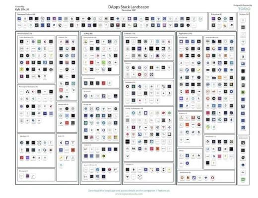 
      去中心化应用程序发展现状及趋势回顾