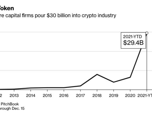 
      去中心化应用程序发展现状及趋势回顾
