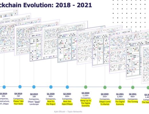 
      去中心化应用程序发展现状及趋势回顾