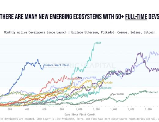 
      去中心化应用程序发展现状及趋势回顾