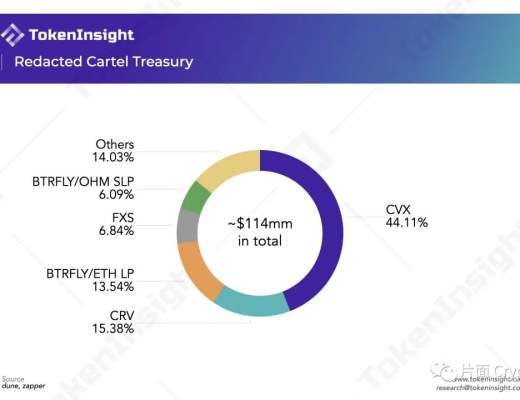 
      Curve 生态是套娃还是 DeFi 乐高的巧妙组合