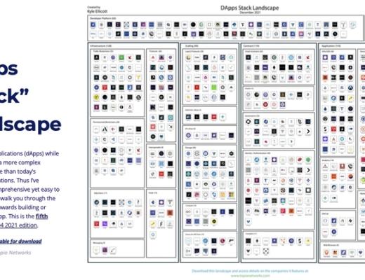 
      去中心化应用程序发展现状及趋势回顾