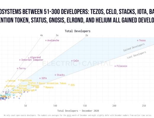 
      去中心化应用程序发展现状及趋势回顾
