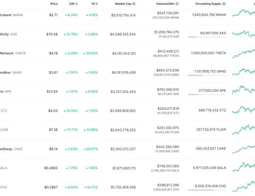 
      金色Web3.0周报 | “周杰伦持有的NFT被盗”登上百度热搜第7位