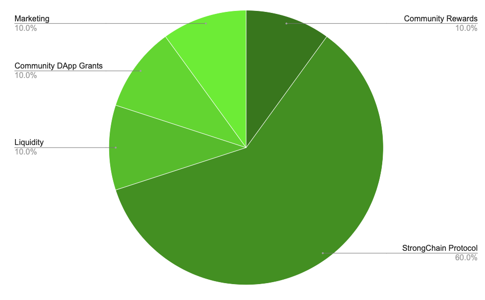 
      三分钟了解以太坊销毁榜「无名高手」StrongBlock