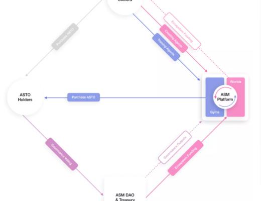 
      一文读懂ASM：NFT进化的新范式