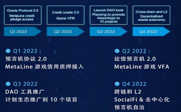 
      一文读懂DeCredit