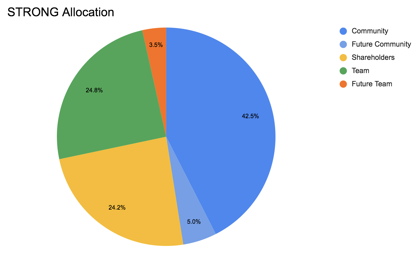 
      三分钟了解以太坊销毁榜「无名高手」StrongBlock