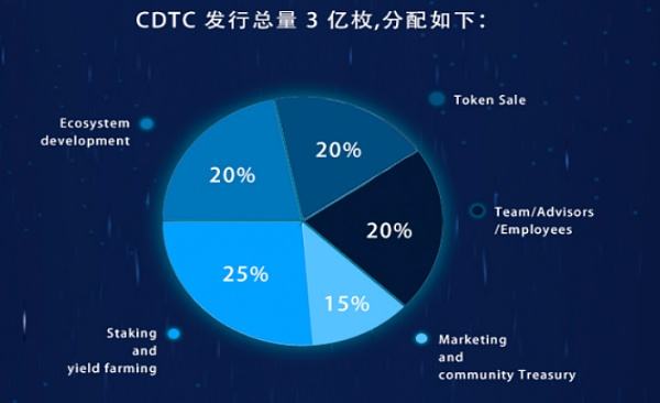 
      一文读懂DeCredit