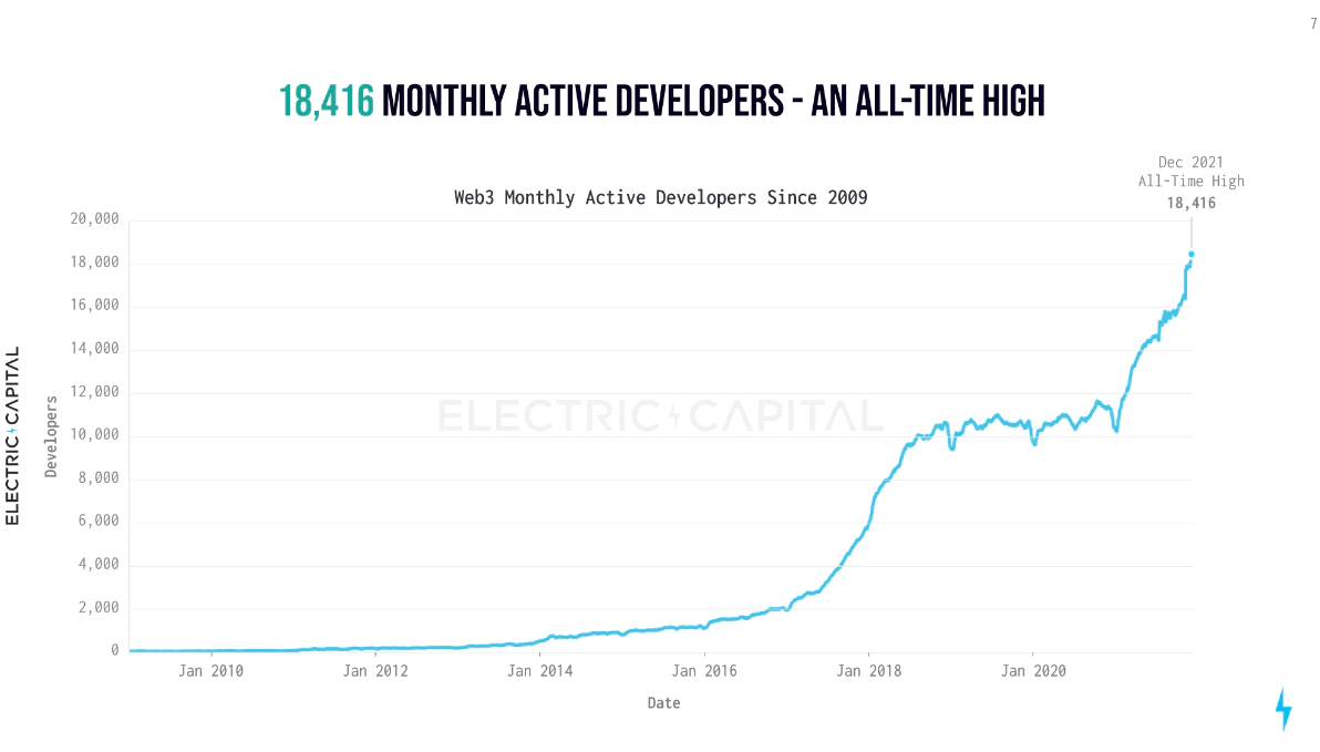 一文读懂生态 Grant:Web3 的「天使投资」