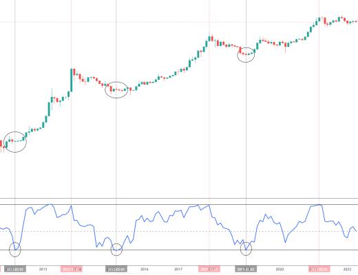 
      金色趋势丨比特币见大底可能还需要时间