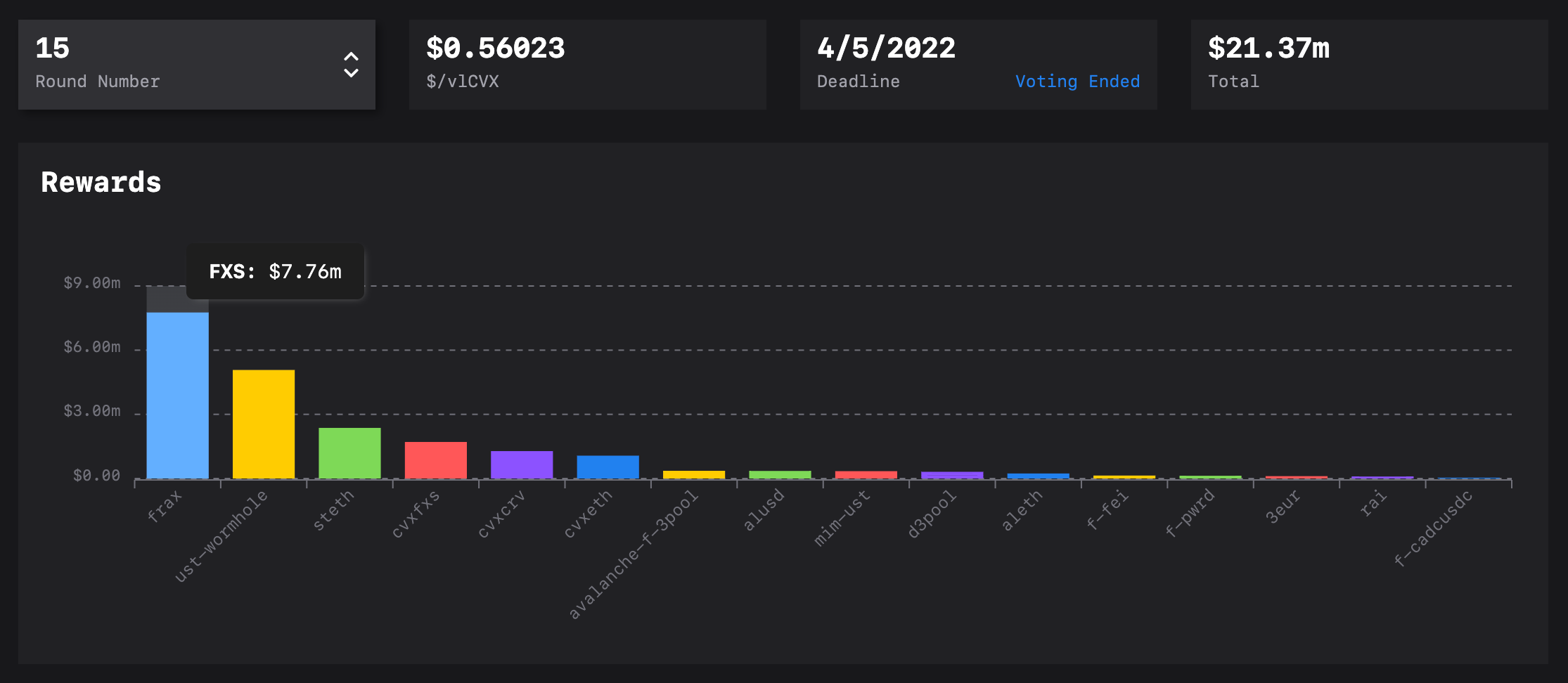 Curve生态是套娃还是DeFi乐高的巧妙组合?尝试读懂 Redacted Cartel