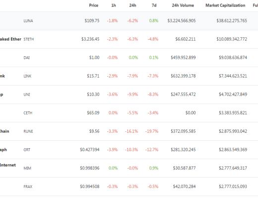 
      金色Web3.0周报 | “周杰伦持有的NFT被盗”登上百度热搜第7位