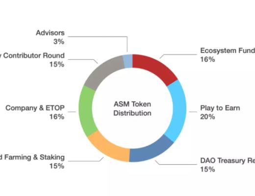 
      一文读懂ASM：NFT进化的新范式
