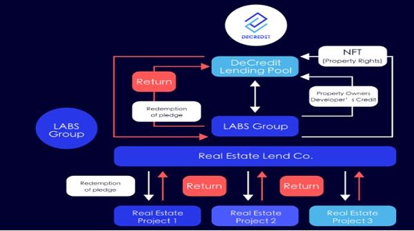 
      一文读懂DeCredit