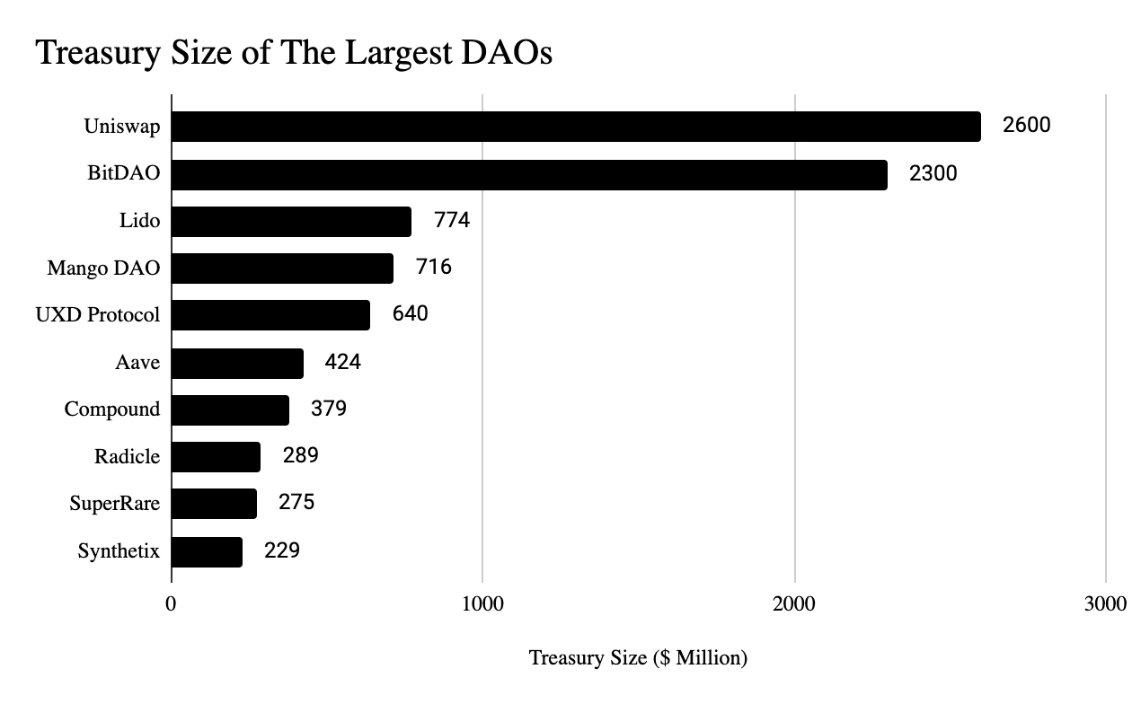 一文读懂生态 Grant:Web3 的「天使投资」