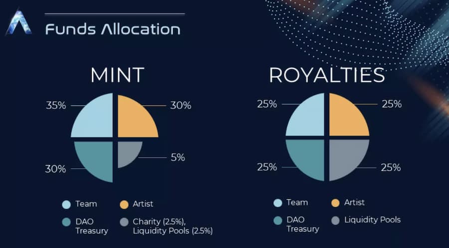 
      盘点10个Solana蓝筹NFT项目：DeGods、Portals和SMB等